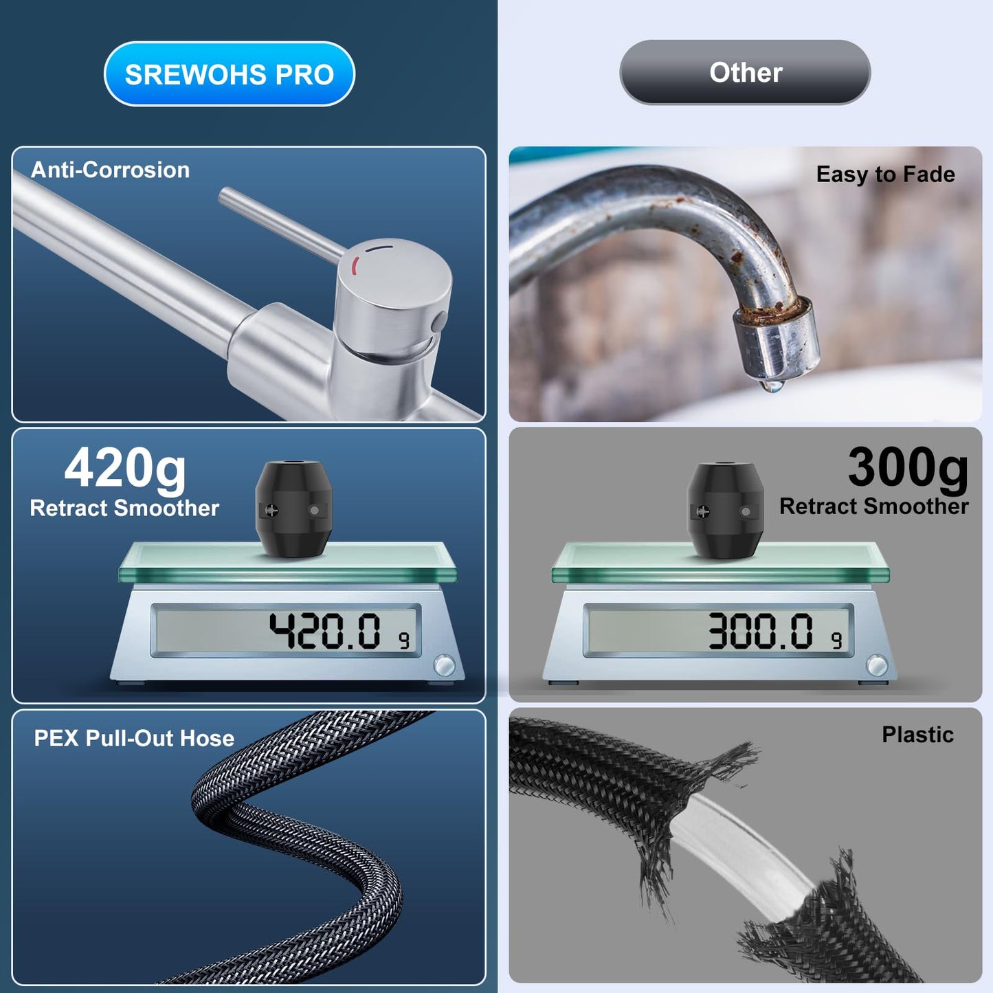 Robinet Cuisine avec Douchette Extensible Mitigeur - SREWOHS PRO Rabattable Mitigeur Evier de Cuisine avec 4 Douchette Modes, 360° d'Évier à Arc Élevé Acier Inoxydable Robinet Cuisine
